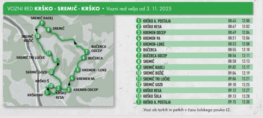 Vozni red Sremič
